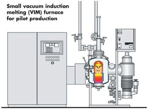 Induction Vacuum and Atmospheric Furnace, Vacuum Induction Furnace for Melting, Metallurgical Advantages, Vacuum and Atmospheric Furnace, The Sintering Process, Vacuum and Atmospheric Induction furnace usage, vacuum atmosphere furnace, vacuum furnace, Low Frequency Induction Heating Machines, Induction Vacuum and Atmospheric Furnace Supplier, Induction Vacuum and Atmospheric Furnace Exporter, Vacuum and Controlled Atmosphere Systems, vacuum furnaces manufacturers in vacuum, Vacuum and Pressure Controlled Atmosphere Furnaces